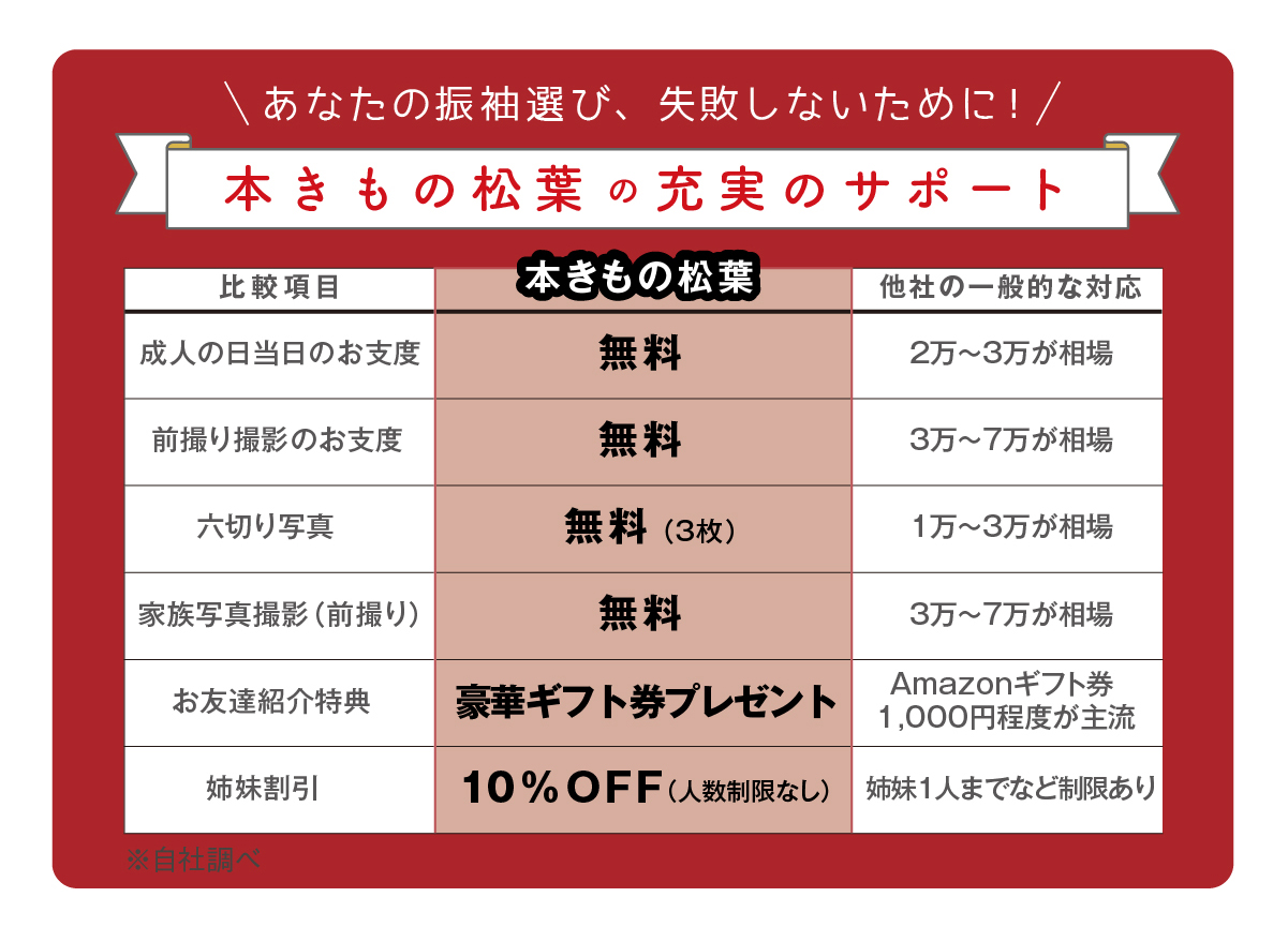 サポート